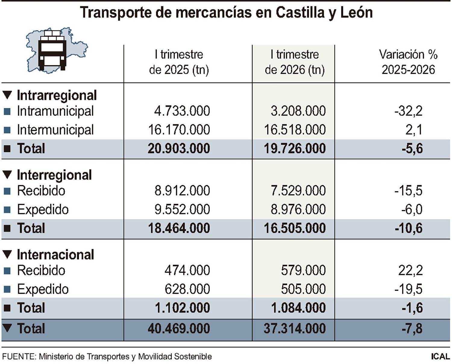 grafico petroleo grafico petroleo