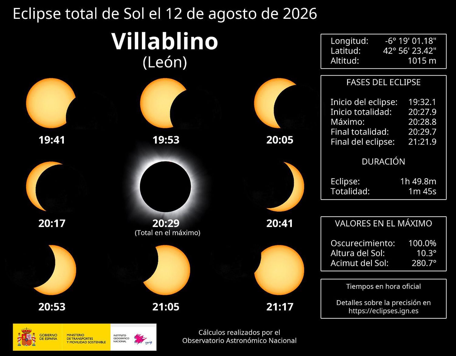 Horario del eclipse Horario del eclipse