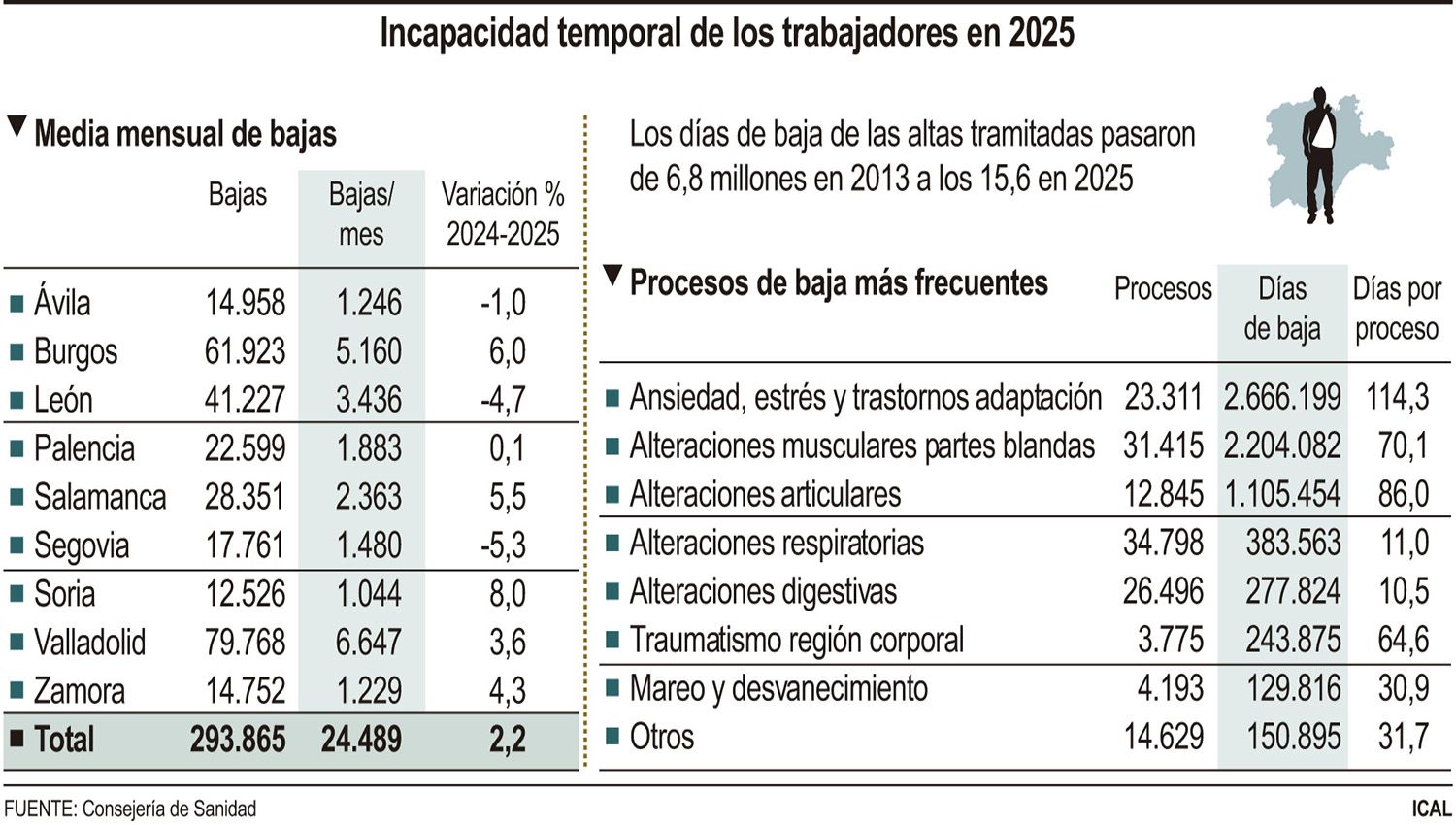 grafico bajas grafico bajas