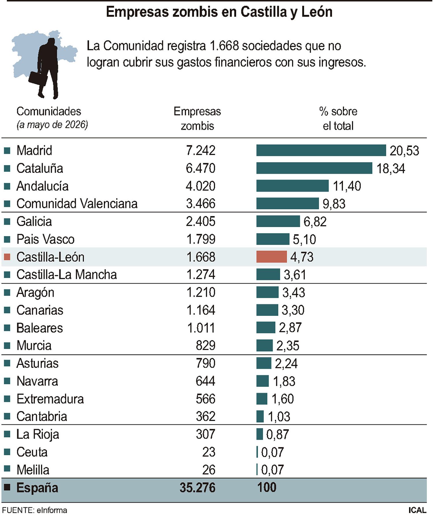 GRAFICO ZOMBIS