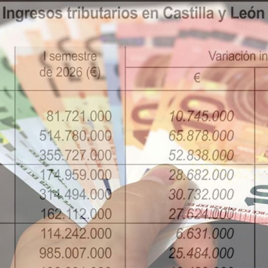 La recaudación del Estado continúa ascendiendo en la provincia de León con más de 300 M€ La recaudación del Estado continúa ascendiendo en la provincia de León con más de 300 M€