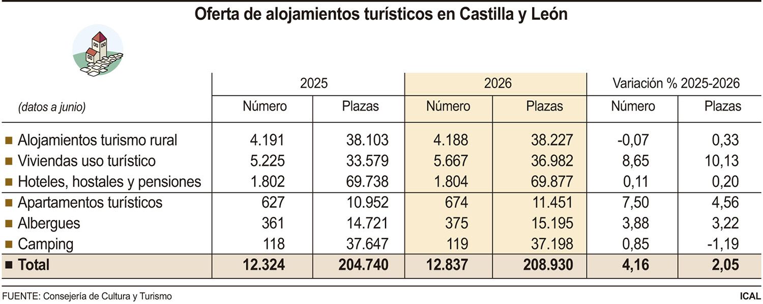 grafico hoteles grafico hoteles