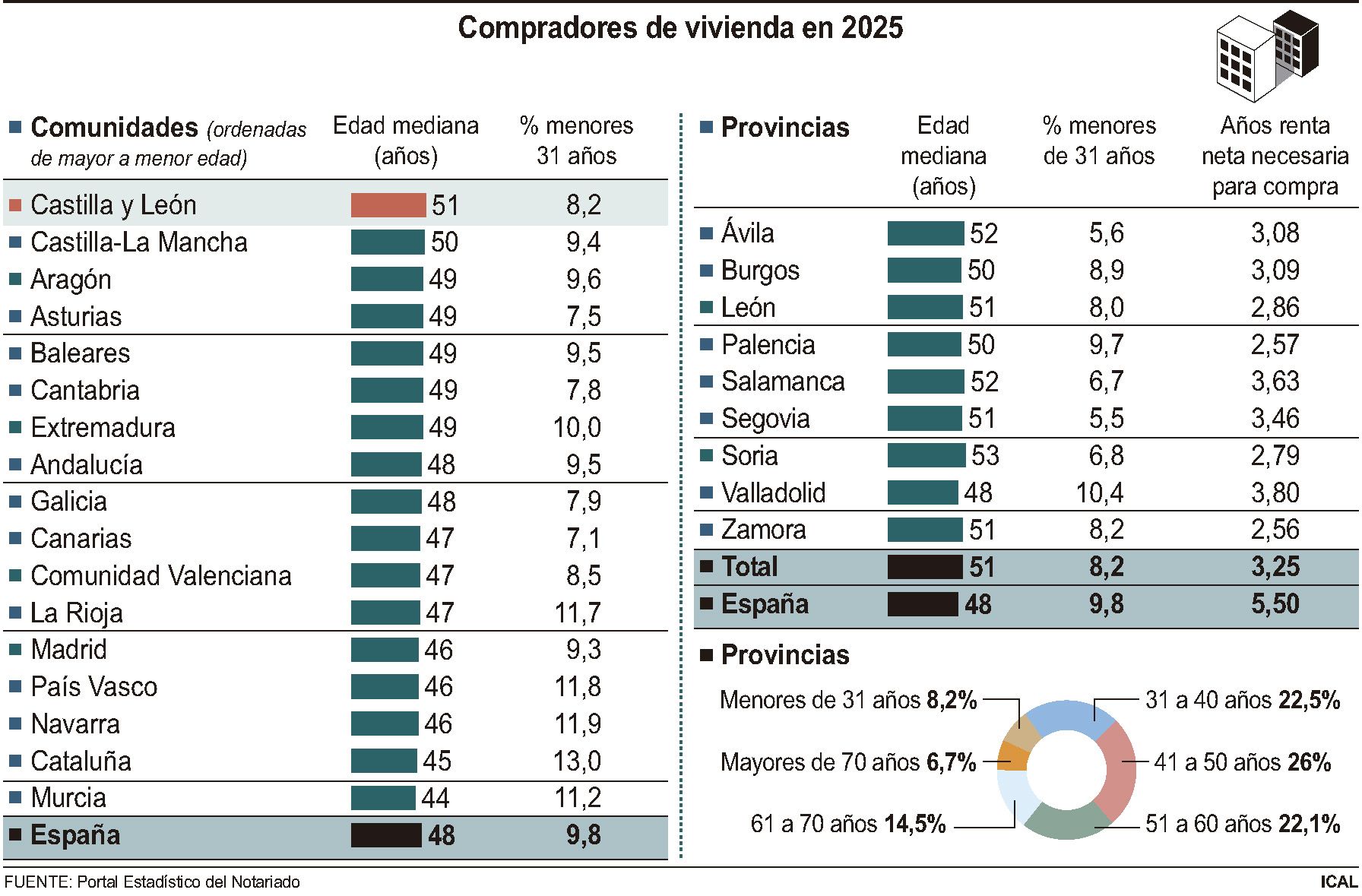 Compradores de vivienda en 2025 ICAL Compradores de vivienda en 2025 ICAL