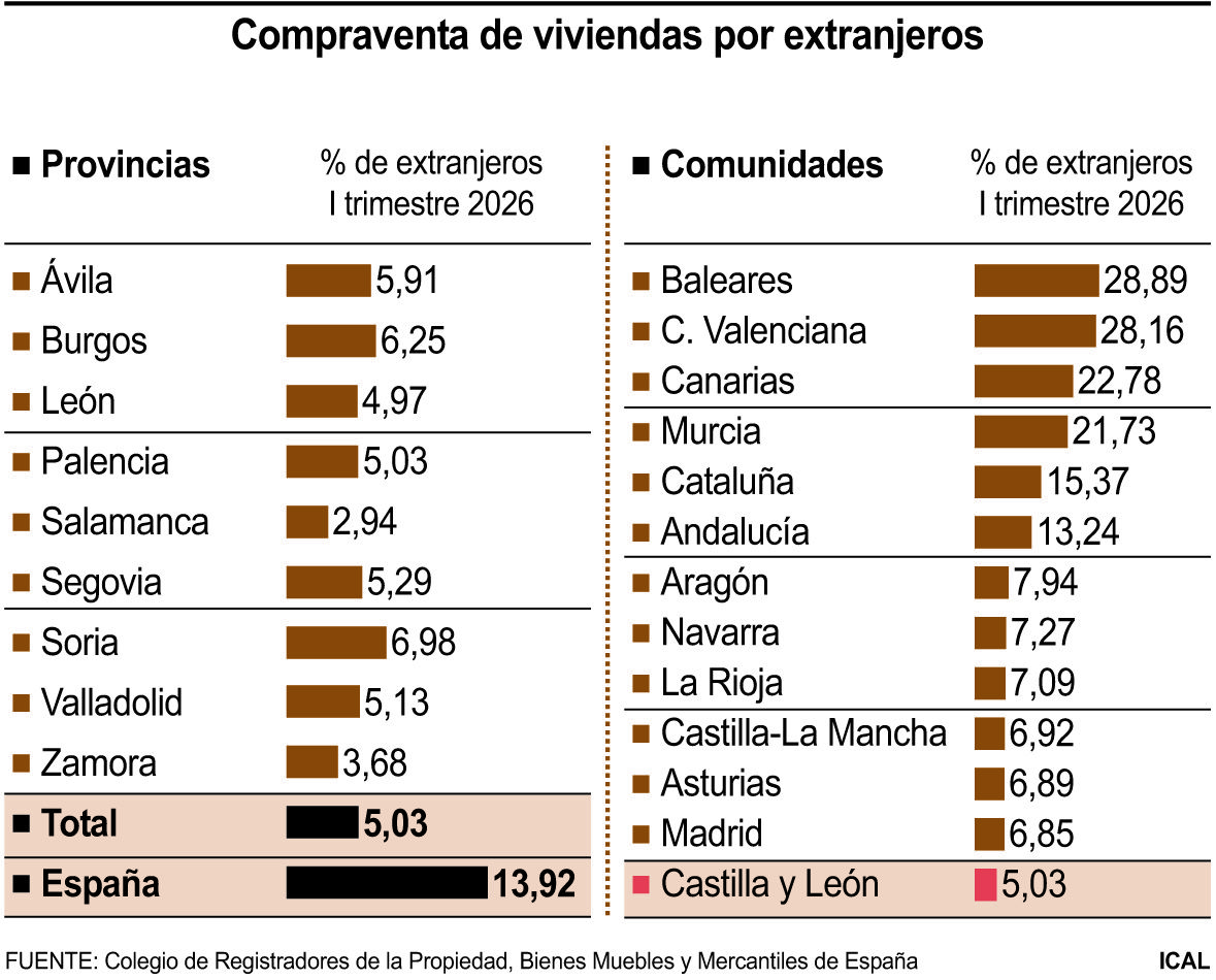 Compraventa de viviendas por extranjeros ICAL Compraventa de viviendas por extranjeros ICAL