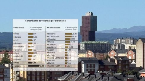 Compraventa de viviendas en Ponferrada Gráfico