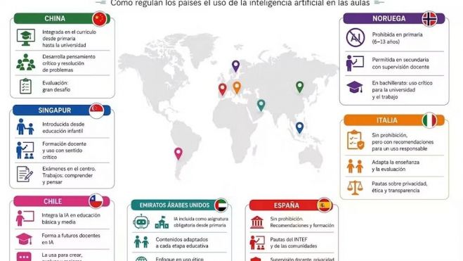 Cómo distintos países regulan el uso de la inteligencia artificial en la educación | Josefina Ginesta Martínez Cómo distintos países regulan el uso de la inteligencia artificial en la educación | Josefina Ginesta Martínez