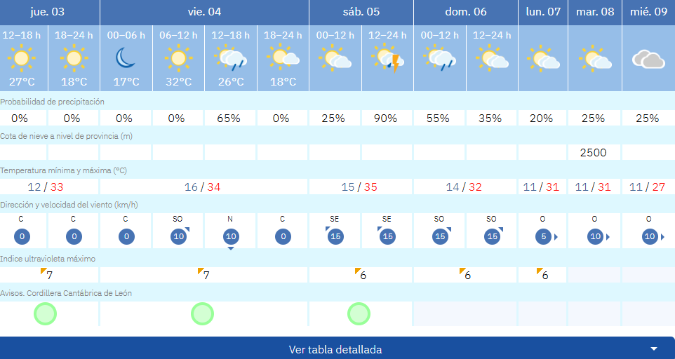villab t