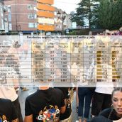 Villablino y Bembibre entre los municipios de más de 10.000 habitantes que más población pierden en Castilla y León Villablino y Bembibre entre los municipios de más de 10.000 habitantes que más población pierden en Castilla y León