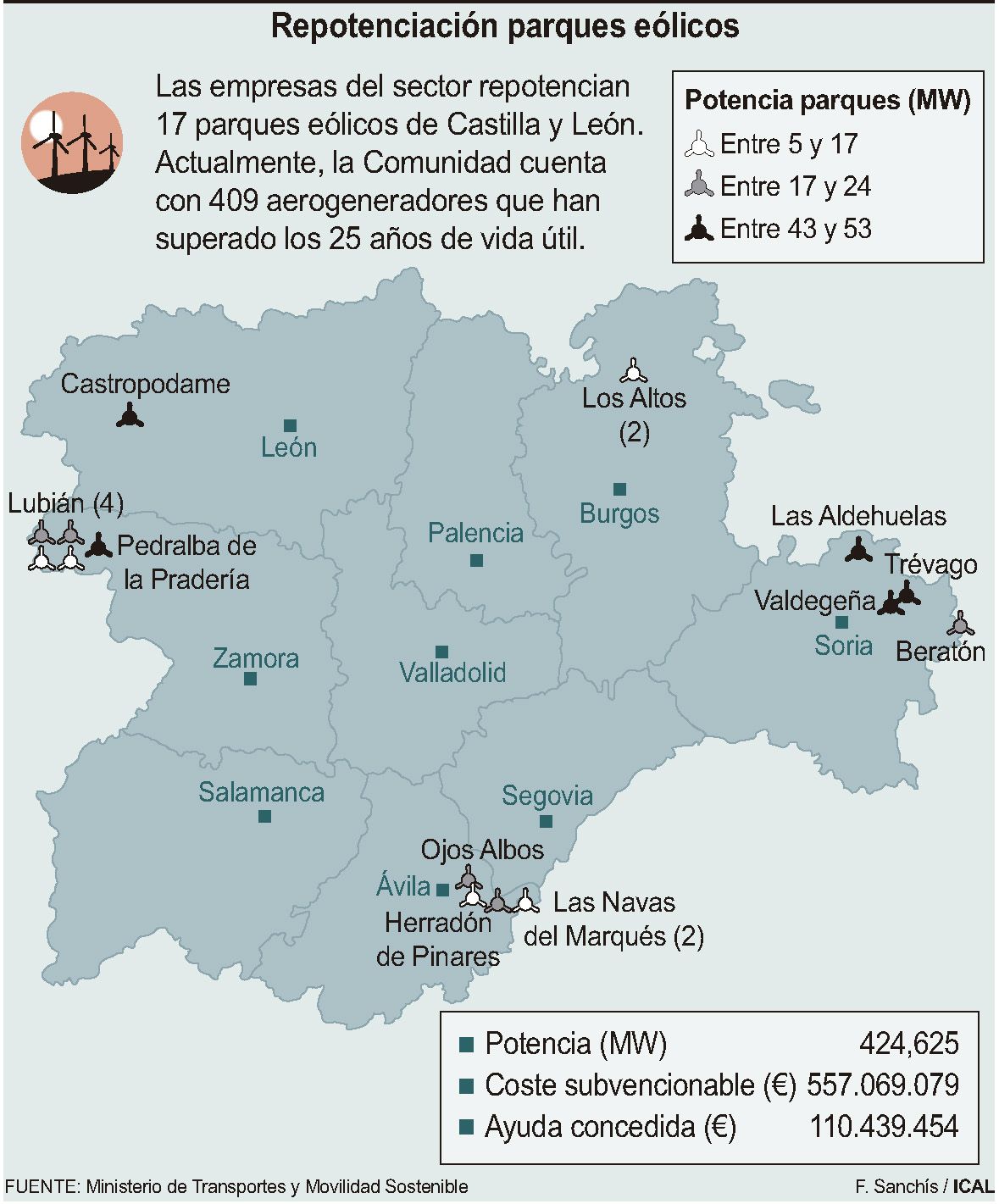 Repotenciación parques eólicos ICAL Repotenciación parques eólicos ICAL