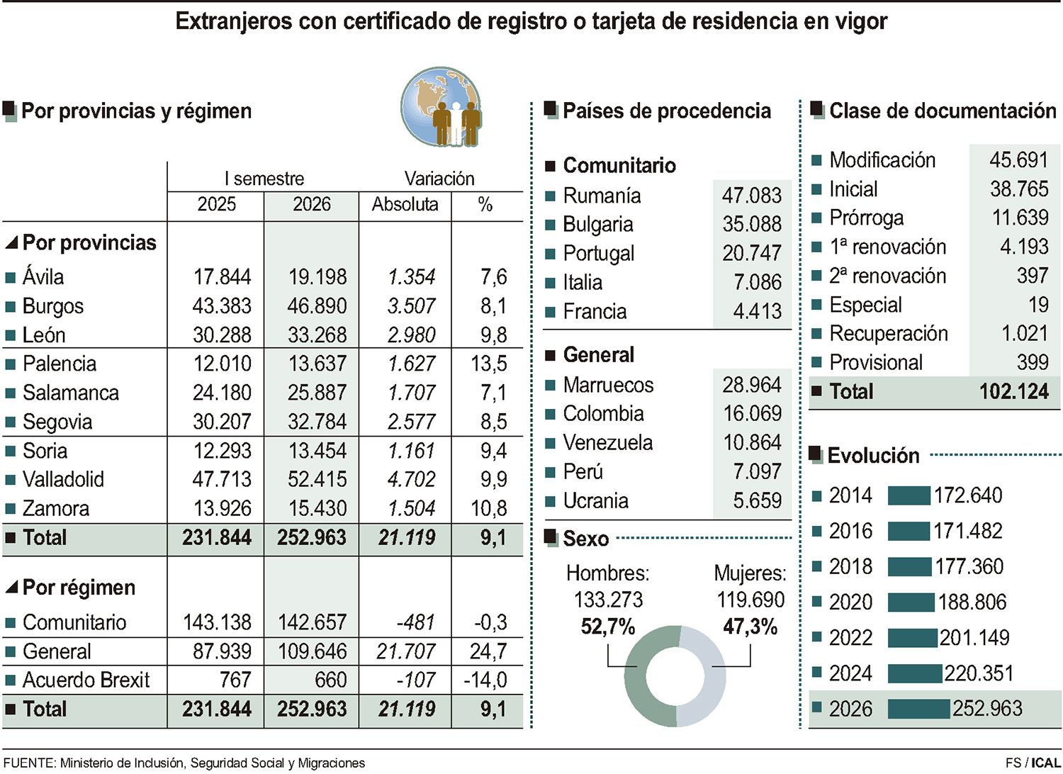 Extranjeros con certificado de registro o tarjeta de residencia en vigor