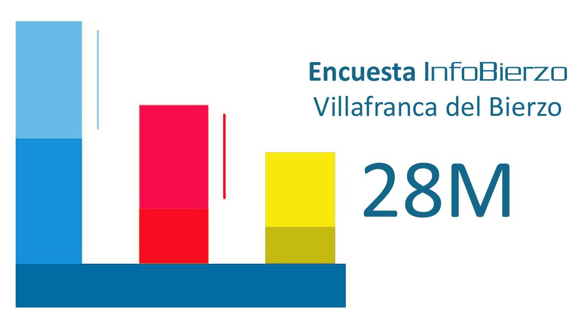 encuesta-villafranca-del-bi