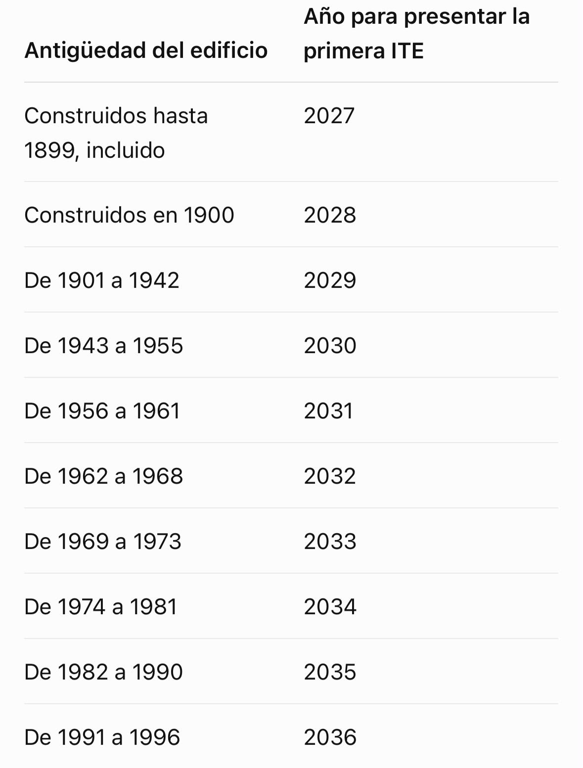 Calendario de edificios ITE