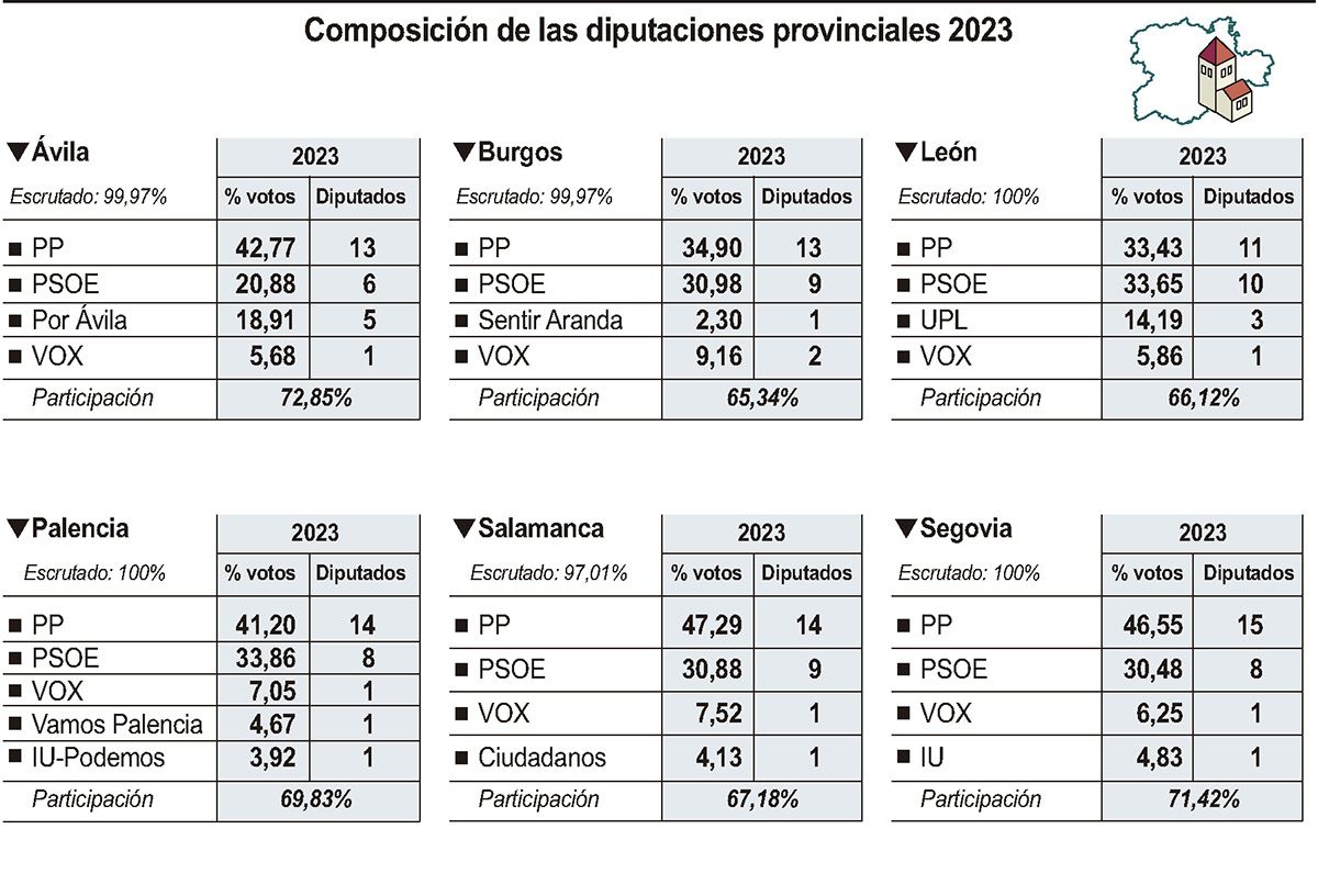 Composición de las diputaciones provinciales 2023 (15cmx15cm)